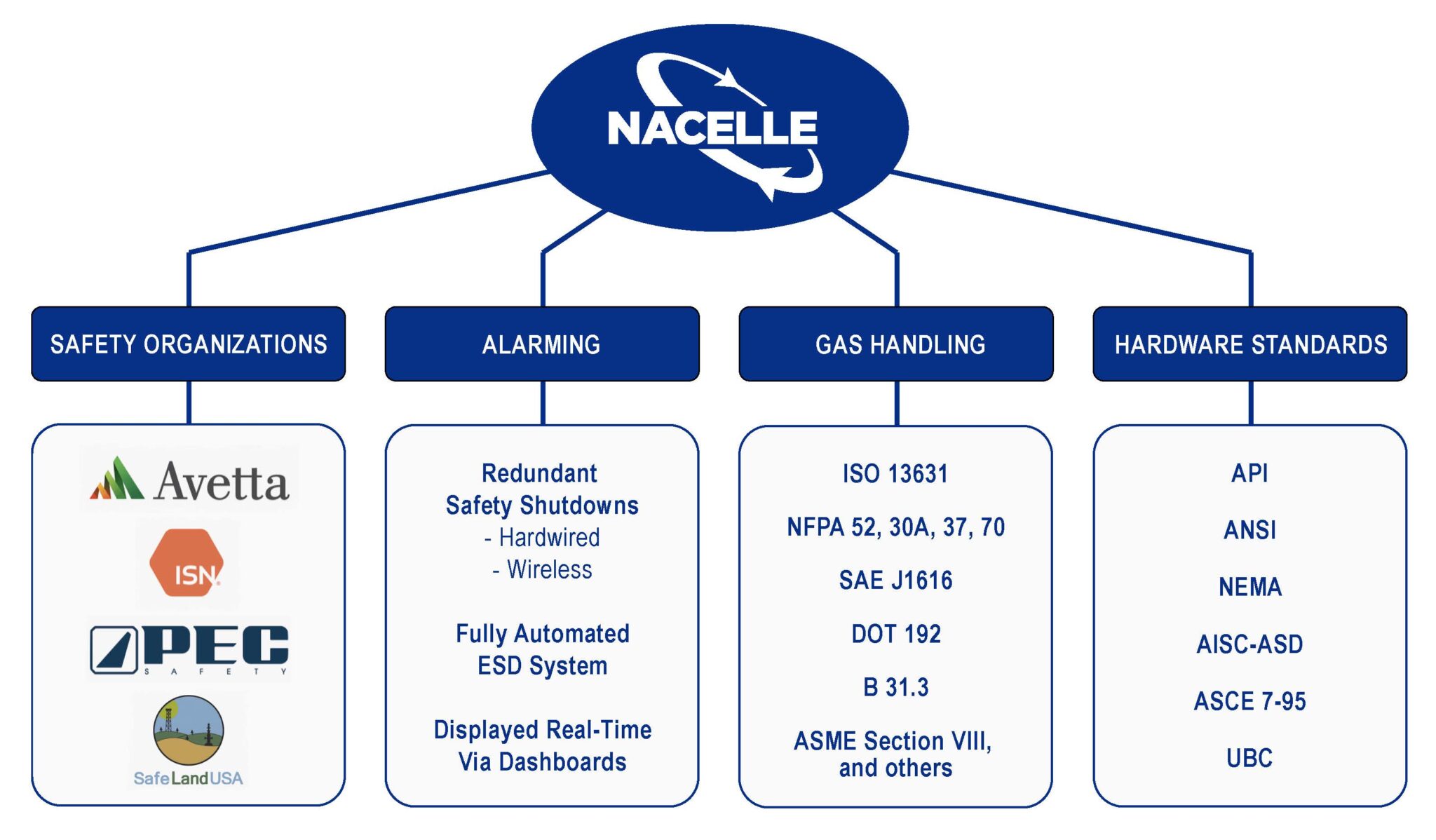 Safety Nacelle Solutions